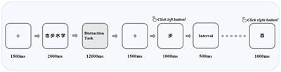 The neural correlates of interference control dysfunction of working memory in major depressive disorder: An event-related potential study